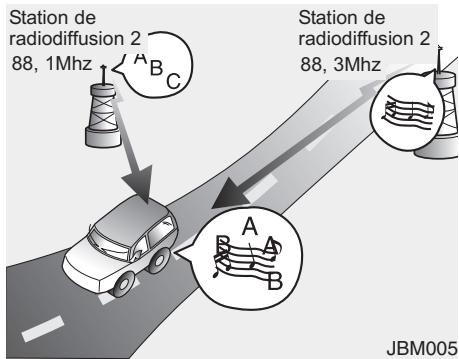 HYUNDAI Accent (2010-2018) - Fonctionnement du système audio de la voiture - 5