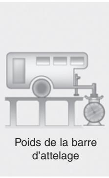 HYUNDAI Accent (2010-2018) - Si vous décidez de tracter une remorque - 1