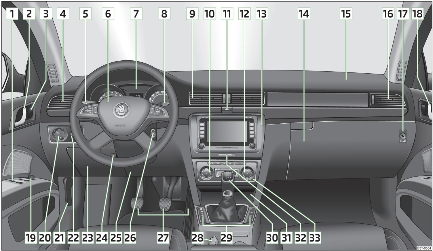 SKODA Superb 2 (2013-2015) - Abréviations utilisées - 1