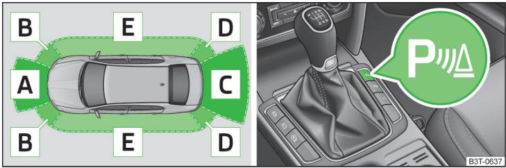 SKODA Superb 2 (2013-2015) - Mode de fonctionnement - 1