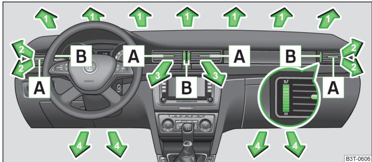 SKODA Superb 2 (2013-2015) - Diffuseurs d'air - 1