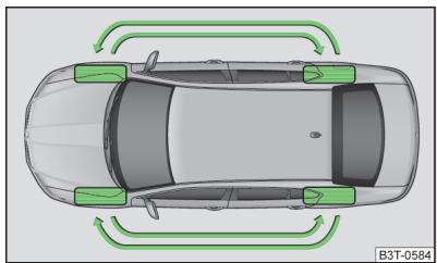 SKODA Superb 2 (2013-2015) - Durée de service des pneus - 3