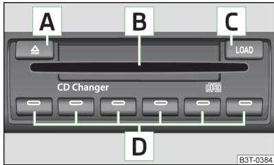 SKODA Superb 2 (2013-2015) - Changeur de CD - 1