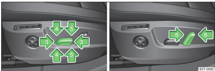 SKODA Superb 2 (2013-2015) - Réglages électriques des sièges avant - 2