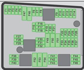 SKODA Superb 2 (2013-2015) - Affectation des fusibles dans le compartment ment moteur - 1