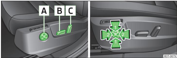 SKODA Superb 2 (2013-2015) - Réglages électriques des sièges avant - 1