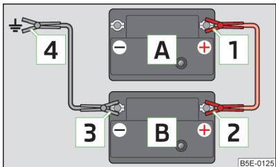 SKODA Superb 2 (2013-2015) - Démarrage assisté à l'aide de la batterie d'un autre vehicule - 1