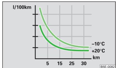 SKODA Superb 2 (2013-2015) - Réduction du ralenti - 2
