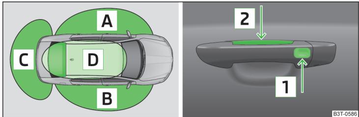 SKODA Superb 2 (2013-2015) - Déverrouillage / Verrouillage - KESSY - 1