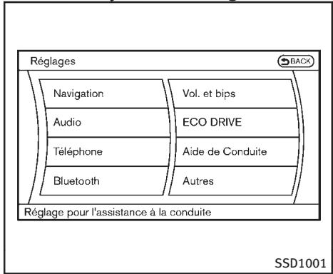 INFINITI Q70 (2014) - Fonctionnement du système LDP - 3