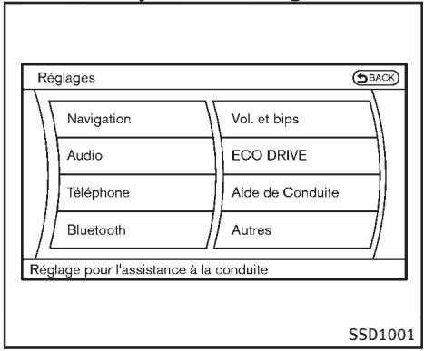 INFINITI Q70 (2014) - Commande des systèmes d'assistance - 2