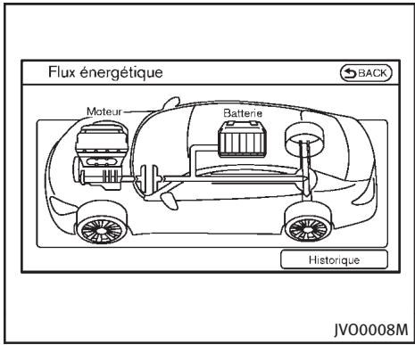 INFINITI Q70 (2014) - FLUX ÉNERGÉTIQUE (modèles avec système de navigation) - 2