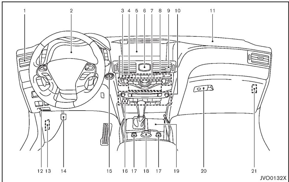 INFINITI Q70 (2014) - TABLEAU DE BORD - 1