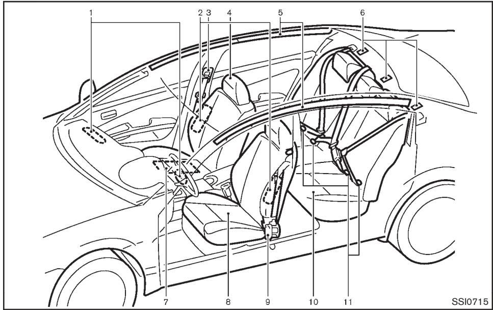 INFINITI Q70 (2014) - SIÈGES, CEINTURES DE SÉCURITÉ ET SYSTÈME DE RETENUE SUPPLÉMENTAIRE (SRS) - 1