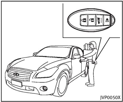 INFINITI Q70 (2014) - CHAMP D'OPÉRATION DE LA CLÉ INTELLIGENTE - 2