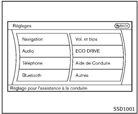 INFINITI Q70 (2014) - Réglage de la force de réaction de la pédale ECO : - 2