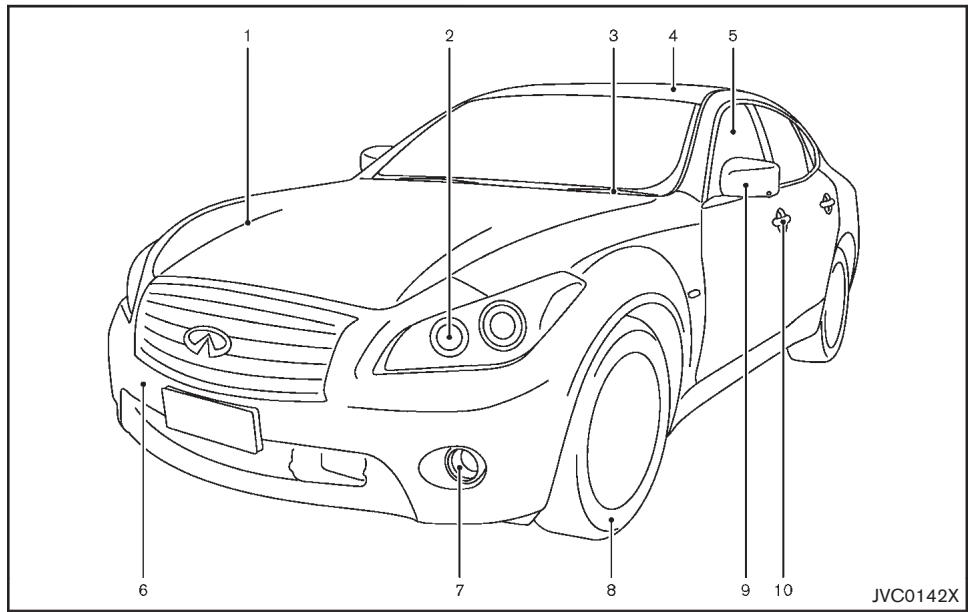 INFINITI Q70 (2014) - 0-2 Table des matières illustrée - 1