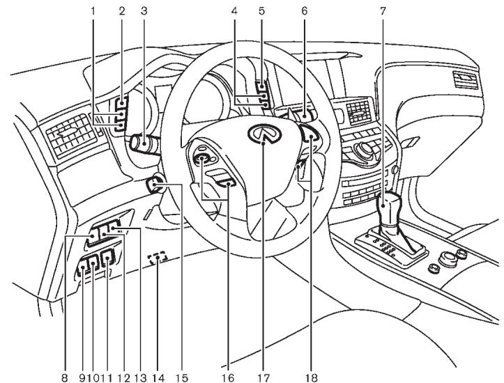 INFINITI Q70 (2014) - Instruments et commandes - 1