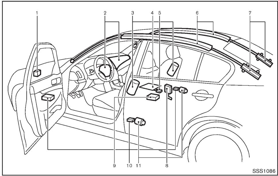 INFINITI Q70 (2014) - PRÉCAUTIONS À PRENDRE AVEC LES SYSTÈMES DE RETENUE SUPPLÉMENTAIRE - 5