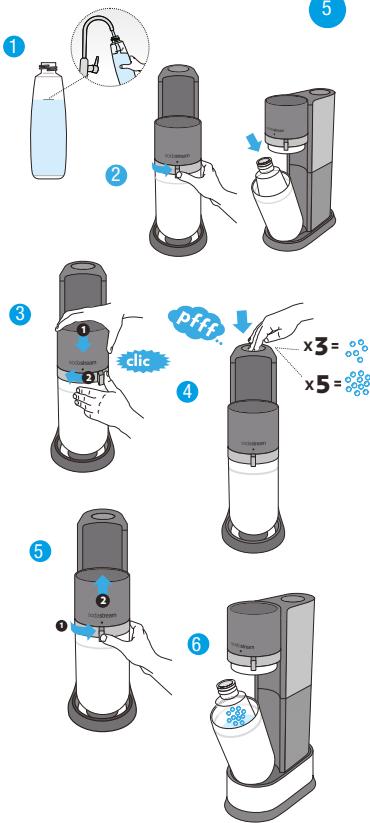 SODASTREAM DUO - CRÉER LES BULLES - 1