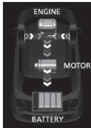 SUZUKI Swift Phase 2 (2020-2023) - Fonction de régénération de l'énergie de décélération - 1