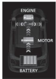 SUZUKI Swift Phase 2 (2020-2023) - SHVS (Smart Hybrid Vehicle par Suzuki) (pour modèle à moteur K14D) - 5
