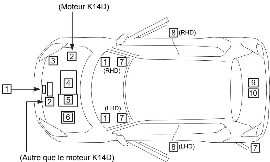 SUZUKI Swift Phase 2 (2020-2023) - GUIDE POUR STATION-SERVICE - 1