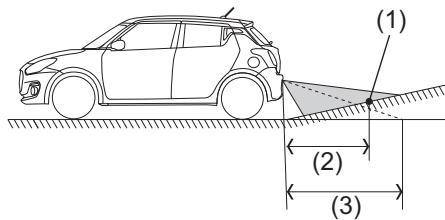 SUZUKI Swift Sport Phase 2 (2020-2023) - Inclinaison de montée derrière le véhicule - 1