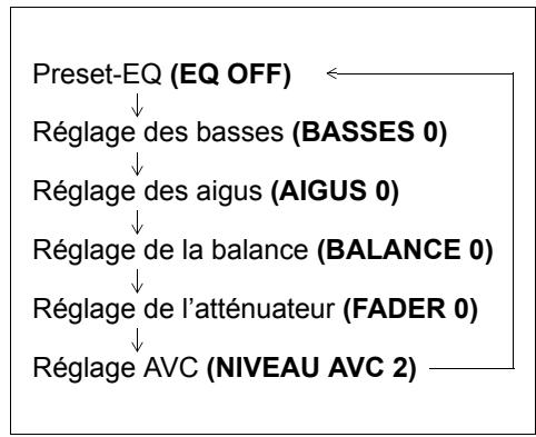 SUZUKI Swift Sport Phase 2 (2020-2023) - Réglage des basses/des aigus/de la balance/de l'atténuateur - 1