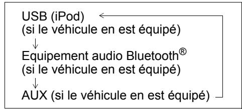 SUZUKI Swift Sport Phase 2 (2020-2023) - Sélection du mode iPod - 1