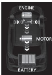 SUZUKI Swift Sport Phase 2 (2020-2023) - SHVS (Smart Hybrid Vehicle par Suzuki) (pour modèle à moteur K14D) - 2