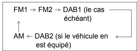 SUZUKI Swift Sport Phase 2 (2020-2023) - Sélection de la bande de réception - 1