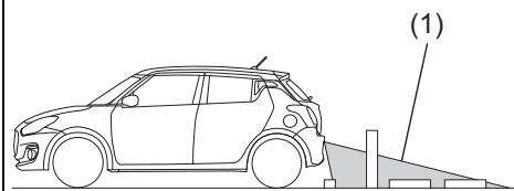 SUZUKI Swift Sport Phase 2 (2020-2023) - Rayon d'affichage de la caméra de vue arrière - 1