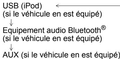 SUZUKI Swift Sport Phase 2 (2020-2023) - Connexion AUX - 1