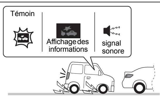 SUZUKI Swift Sport Phase 2 (2020-2023) - Système de freinage automatique - 1