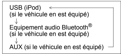 SUZUKI Swift Sport Phase 2 (2020-2023) - Sélection du mode source USB - 1