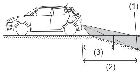 SUZUKI Swift Sport Phase 2 (2020-2023) - Inclinaison de descente derrière le véhicule - 1