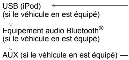 SUZUKI Swift Sport Phase 2 (2020-2023) - Sélection du mode audio Bluetooth® - 1