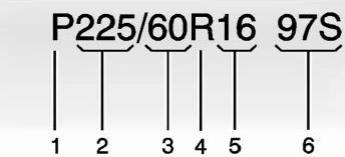CADILLAC CT4 (2020) - Dimensions des pneus - 1