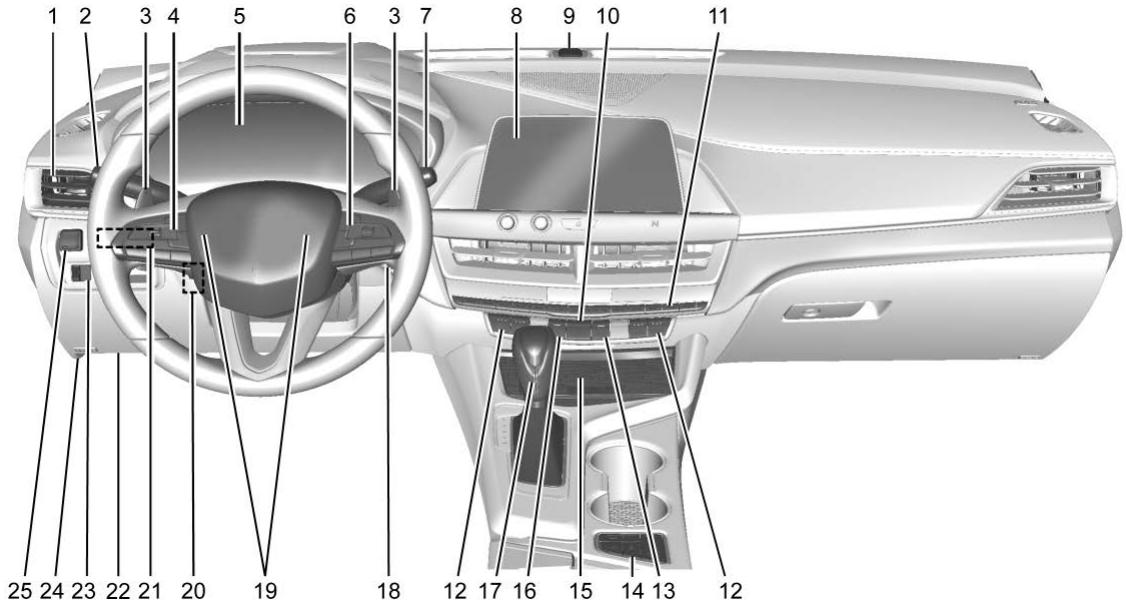 CADILLAC CT4 (2020) - Aperçu du tableau de bord - 1