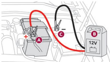 DS Automobiles DS4 2 Phase 1 (2021-2025) - Recharger la batterie avec un chargeur de batterie - 1