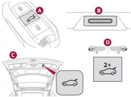 DS Automobiles DS4 2 Phase 1 (2021-2025) - Fonctionnement motorisé - 2