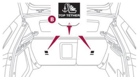 DS Automobiles DS4 2 Phase 1 (2021-2025) - Fixations "ISOFIX" - 4