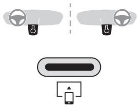 DS Automobiles DS4 2 Phase 1 (2021-2025) - Prises USB - 2