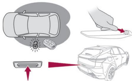 DS Automobiles DS4 2 Phase 1 (2021-2025) - Déverrouillage du véhicule - 1