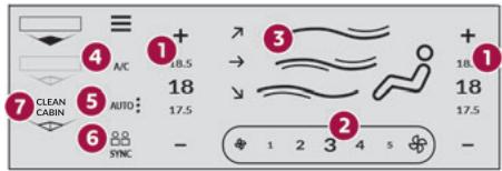 DS Automobiles DS4 2 Phase 1 (2021-2025) - Air conditionné automatique bizone - 2