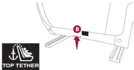 DS Automobiles DS4 2 Phase 1 (2021-2025) - Fixations "ISOFIX" - 3