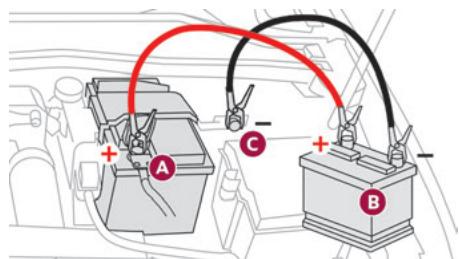 DS Automobiles DS4 2 Phase 1 (2021-2025) - Démarrer à partir d'une autre batterie - 1