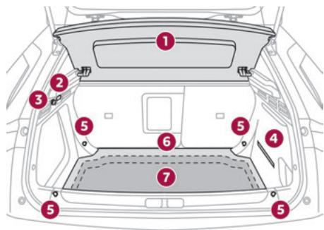 DS Automobiles DS4 2 Phase 1 (2021-2025) - Aménagements du coffre - 1