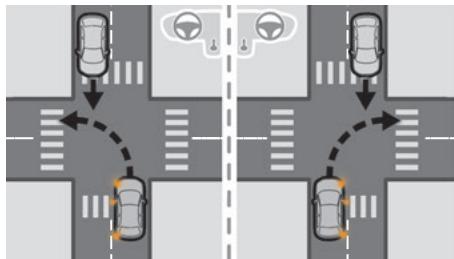 DS Automobiles DS4 2 Phase 1 (2021-2025) - Intersection avec un autre véhicule - 1